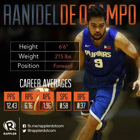 ranidel de ocampo|Iba pa.